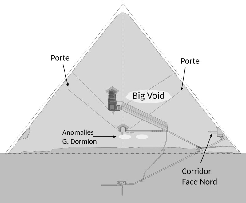 Résultat de muographie montrant le Big Void : projet ScanPyramids